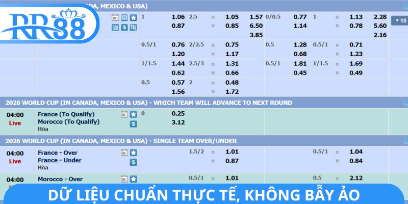 Dữ liệu chuẩn thực tế, không bẫy ảo